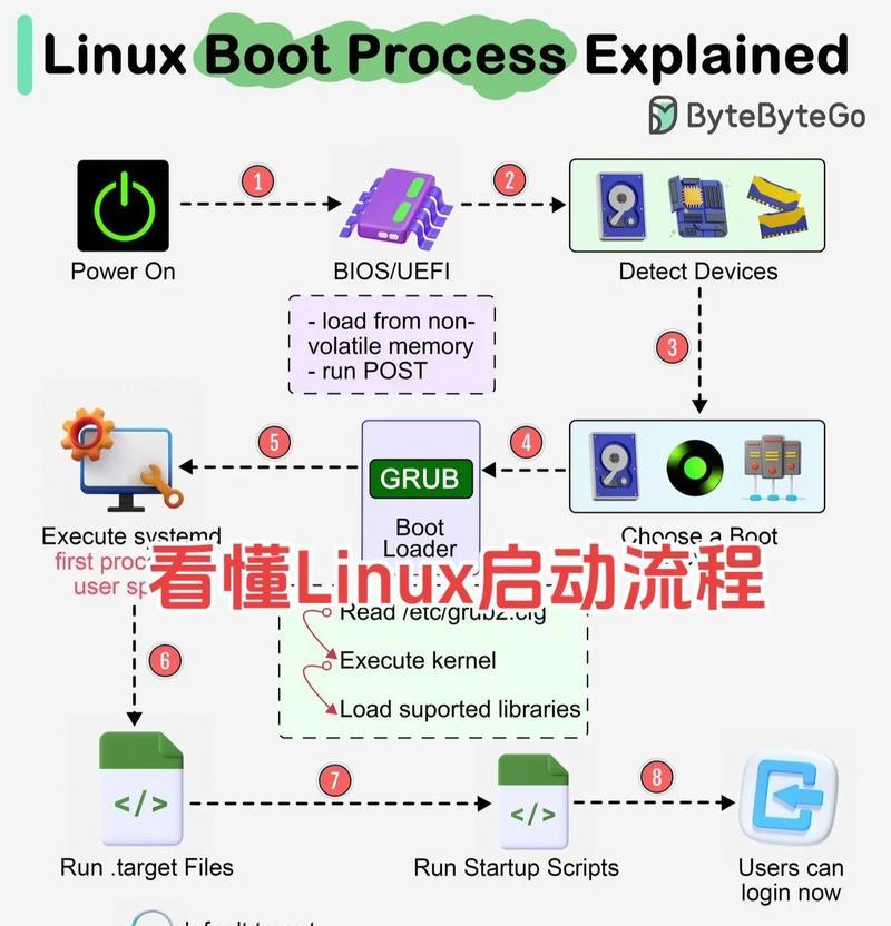 以U盘启动安装Win8系统教程（简明易懂的教程，轻松安装Win8系统）