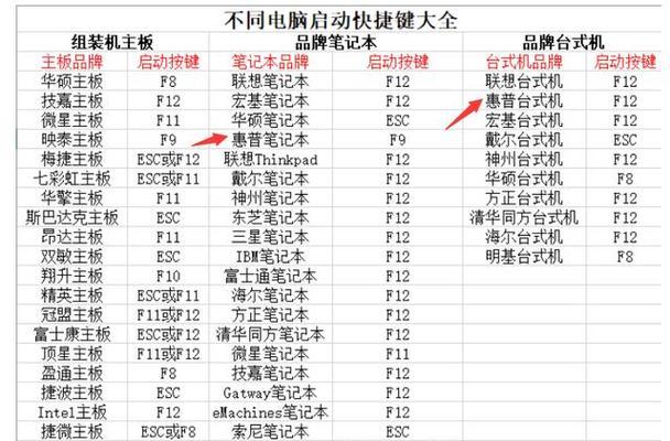 电脑BIOS无U盘系统重装教程（使用BIOS进行系统重装，教你轻松恢复电脑系统）