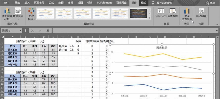 条形图与折线图的完美结合（实现数据可视化的双重效果，提升图表分析能力）