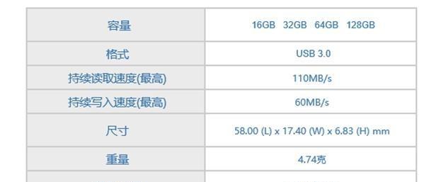 U盘3.0维修教程（从连接问题到数据恢复，助你轻松应对U盘问题）