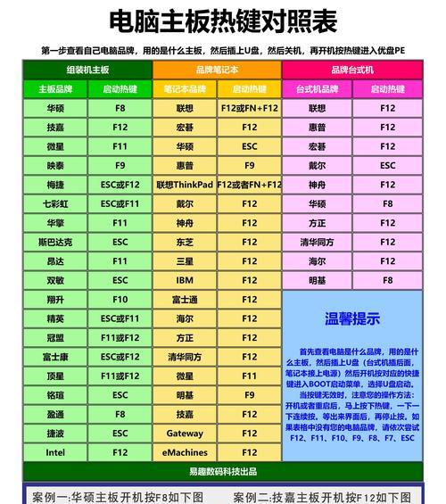 如何使用U盘在BIOS中安装系统（利用U盘实现快速、简便的系统安装方法）