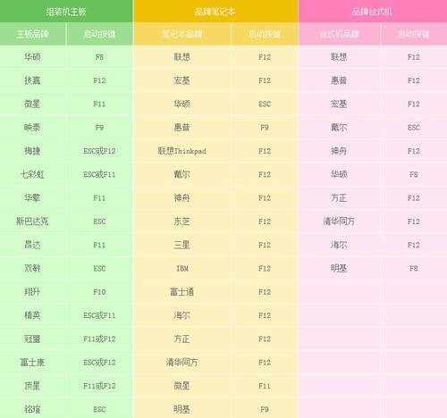 利用联想电脑设置U盘装系统的详细教程（轻松搞定系统安装，让你的电脑焕然一新）