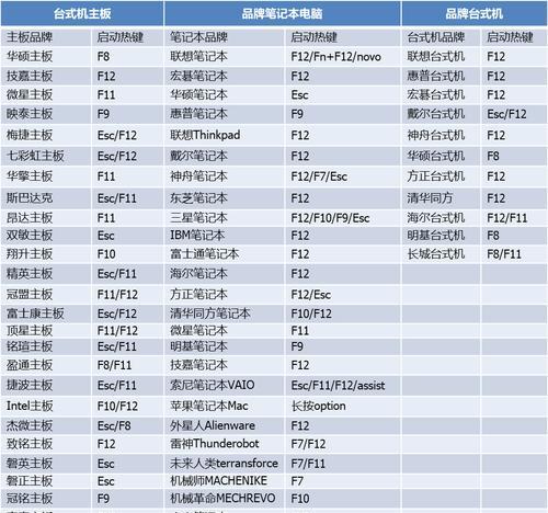 Win10启动U盘及安装教程（一键启动Win10安装，轻松体验最新系统）
