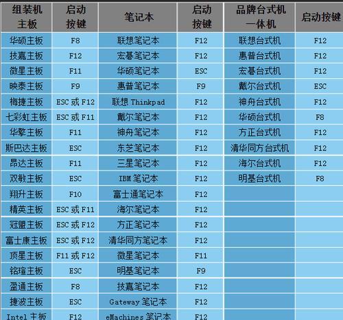 如何使用ISO盘制作启动盘（以isou盘启动盘制作工具教程）