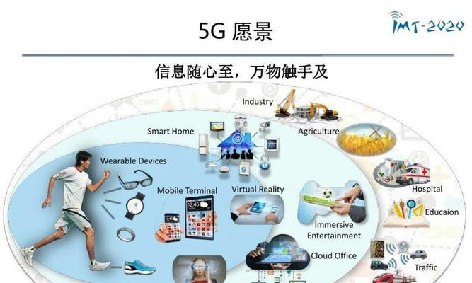 通信设计的创新与应用（以通信技术为主题的设计创意探索与实践）