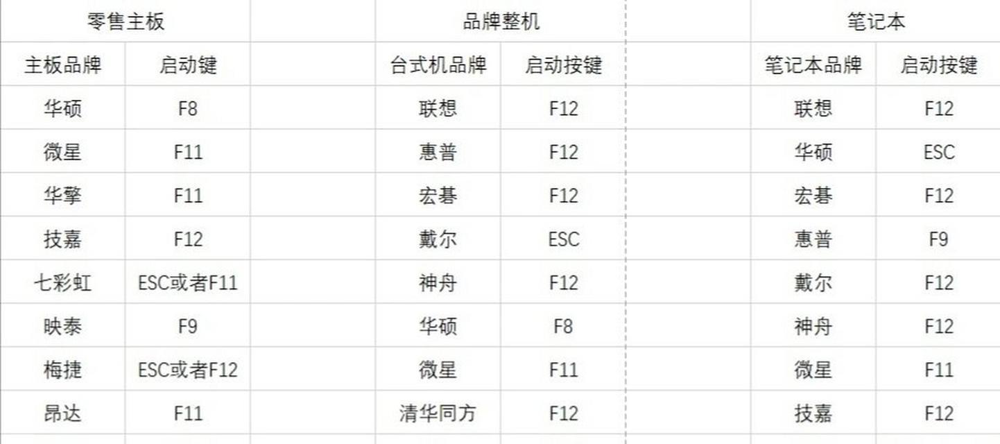 Win10如何使用U盘进行系统安装教程（简单易懂，操作无难度，让你轻松安装Win10系统）