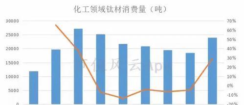 2017丘钛微宿舍（一起探索世界，畅享无限可能）
