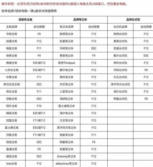 手机助手（用手机一键操作，快速完成电脑系统重装）