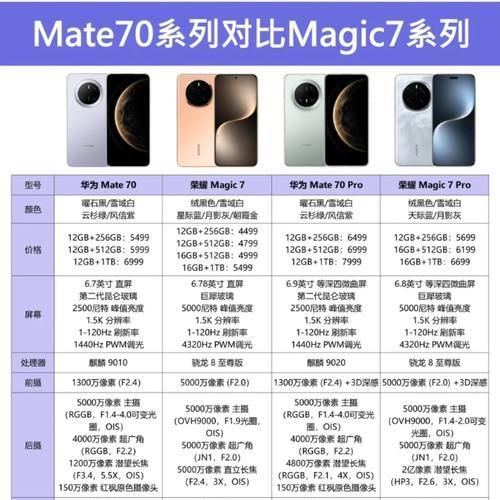 华为荣耀4C性能全面解析