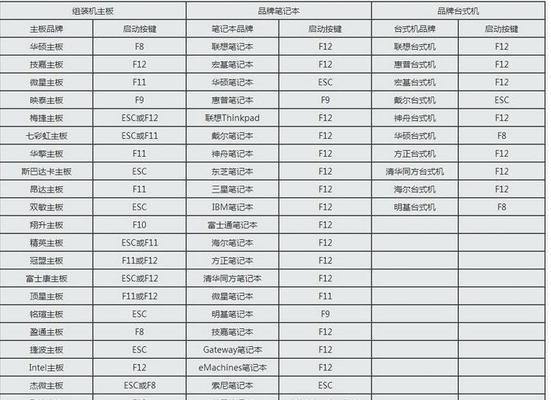 用电脑启动USB装系统（一步一步教你如何使用USB启动电脑安装系统）