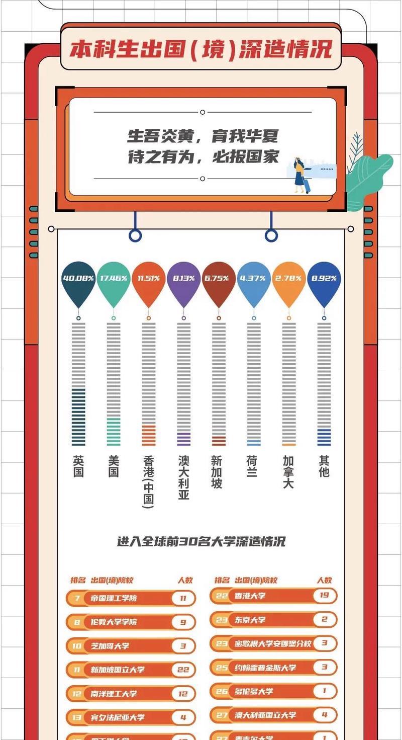 北交大数据专业的优势及发展前景（探析北交大数据专业的教学体系与就业环境）