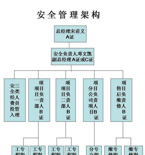 Win2003安装教程（一步步教你使用u盘安装Win2003操作系统，轻松搭建服务器！）