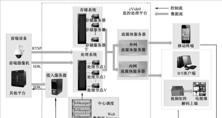如何设置飞跃监控电脑？（教你一步步完成监控电脑的设置）