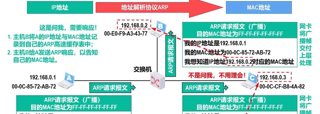 探究MAC电脑网络解析错误及解决方法（解析错误、网络连接、MAC电脑）