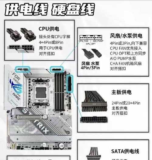 如何正确安装台式电脑的插线（简单易懂的插线教程，让你轻松完成电脑安装）