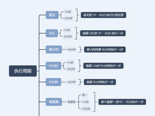 电脑宝塔脚本安装教程（快速搭建Web服务器的利器）