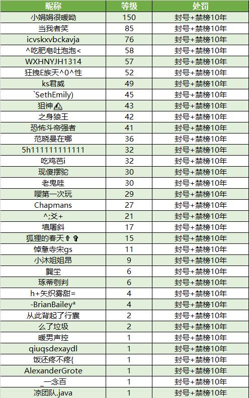 解封CF电脑号教程（从封号到解封，一步步教你重返CF战场）
