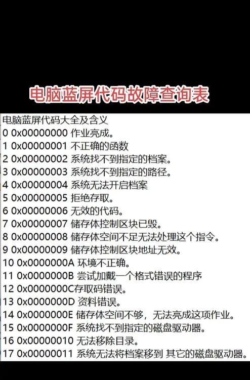 电脑显示错误代码问题的原因和解决方法（电脑错误代码解析及应对措施）