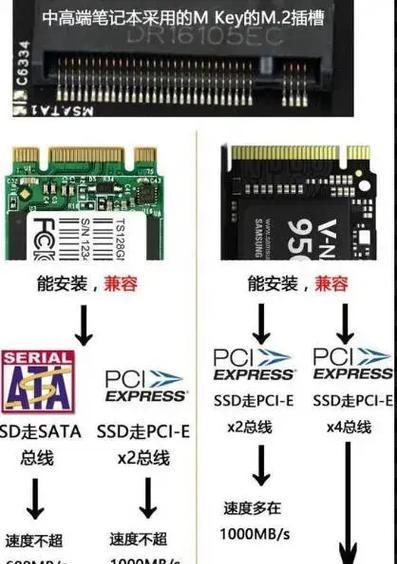 电脑主机如何加装硬盘接口（简单教程帮您轻松添加硬盘接口）