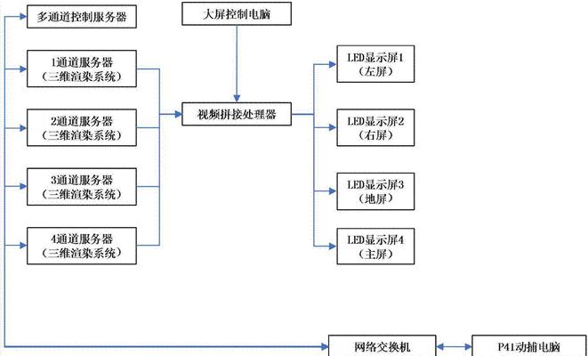 如何通过网络LED屏幕控制电脑（利用网络连接，掌控电脑的操作与显示）