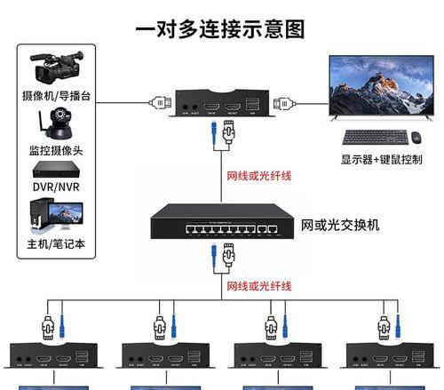如何连接多屏幕台式电脑？（一步步教你连接多个显示器，提升工作效率！）
