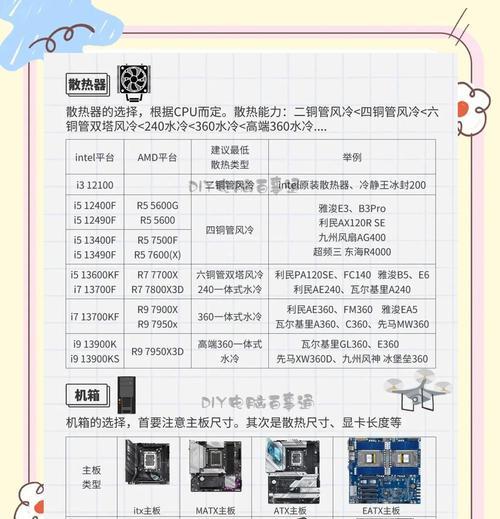 成品电脑主机改造教程（从零基础到技术达人，轻松学习改造电脑主机的方法与技巧）
