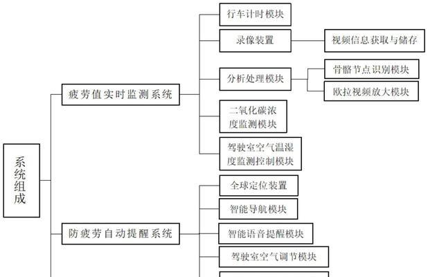 电脑制作视觉设计手册教程（从零开始，掌握视觉设计的精髓，成为设计领域的专家）