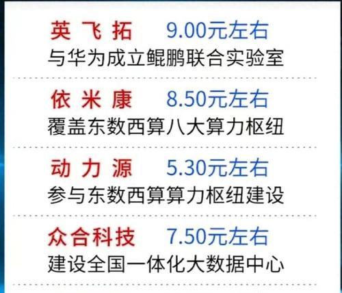 打造华为电脑模型，亲自动手实现华为风采（华为电脑模型制作教程，让你的桌面变得与众不同）