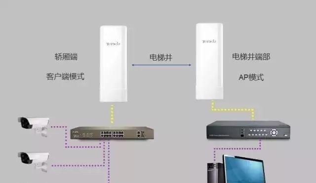 全面掌握电脑有线监控调试全套教程（实用技巧让您快速调试监控设备）